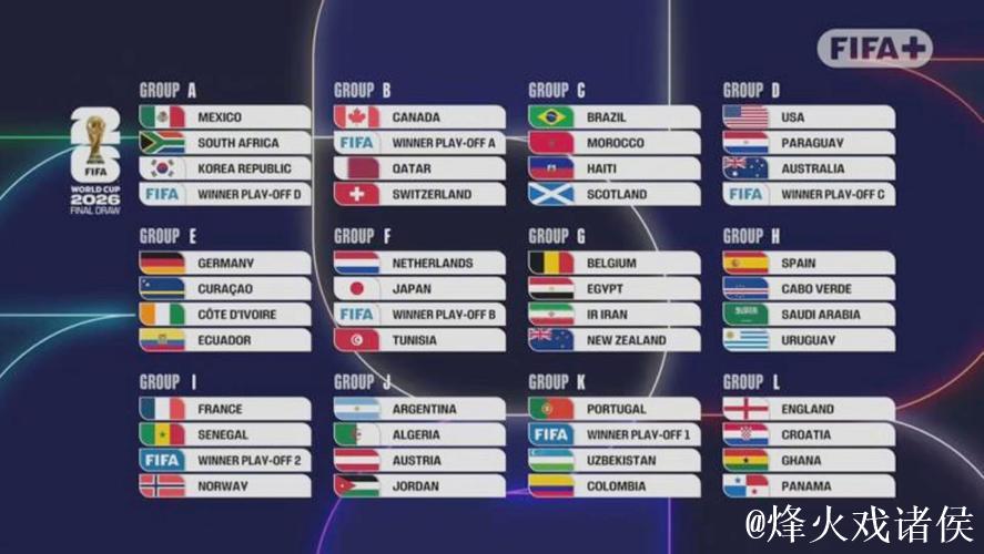 世界杯J组抽签出炉：阿根廷、阿尔及利亚、奥地利、约旦