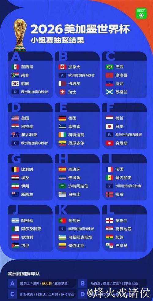 世界杯J组抽签出炉：阿根廷、阿尔及利亚、奥地利、约旦