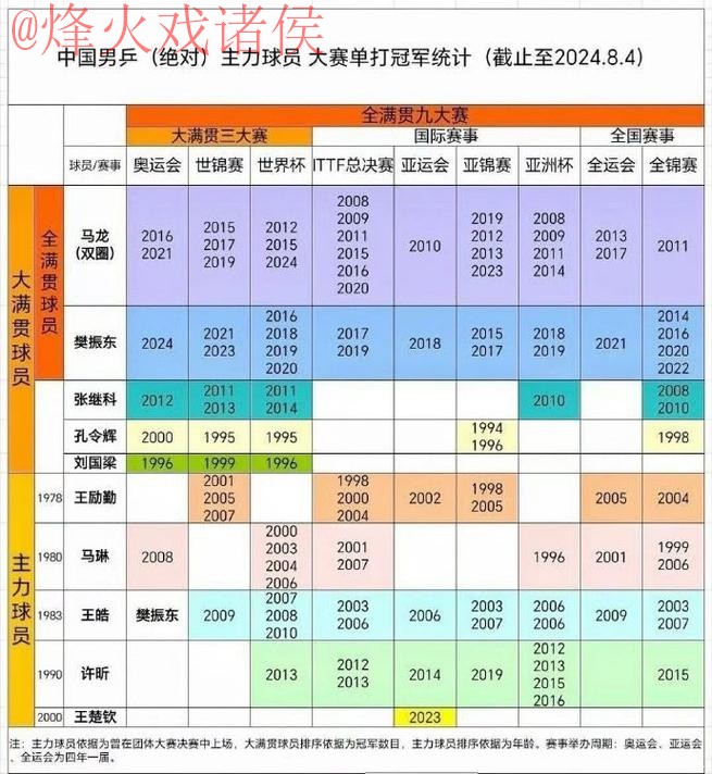 2023年世界杯滚球排行全站解析