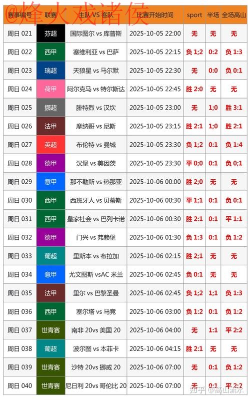 全方位解析世界杯比分热门预测 全方位解析世界杯比分热门预测
